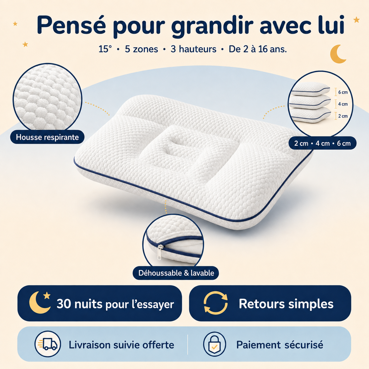 Mon Premier Oreiller™ –  L’Oreiller Ergonomique Adapté à Sa Taille, Son Âge et Ses Positions