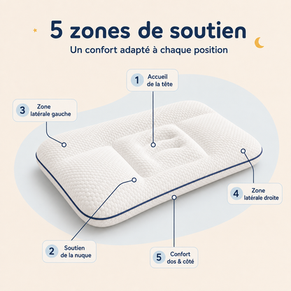 Mon Premier Oreiller™ –  L’Oreiller Ergonomique Adapté à Sa Taille, Son Âge et Ses Positions